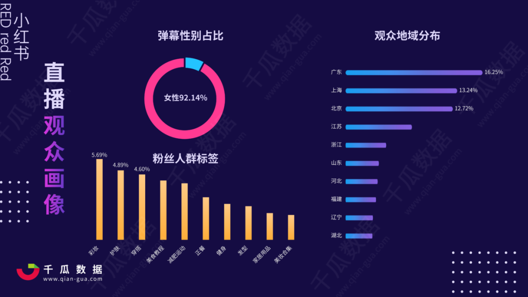 2021年小红书电商直播趋势报告