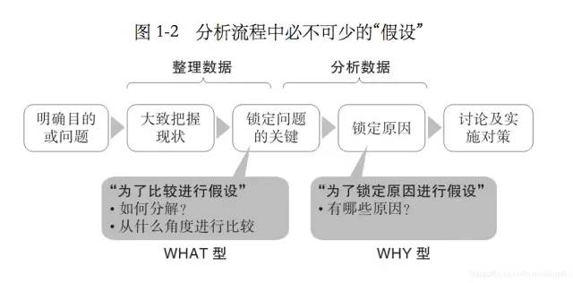 如何用数据解决实际问题