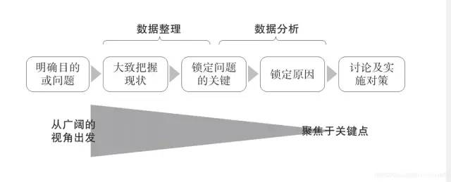 如何用数据解决实际问题