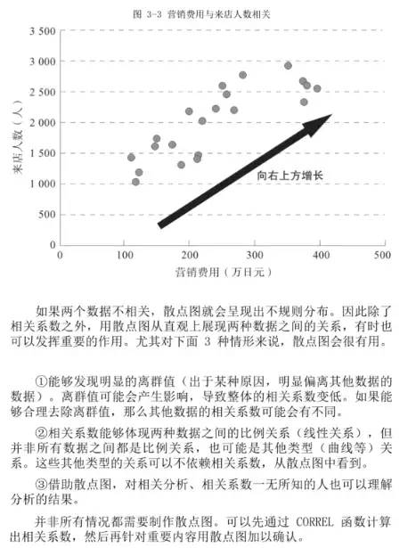 如何用数据解决实际问题