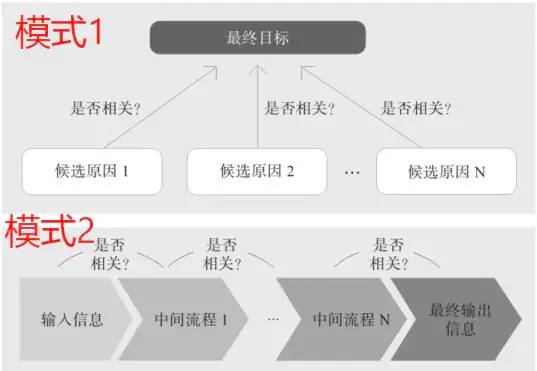 如何用数据解决实际问题