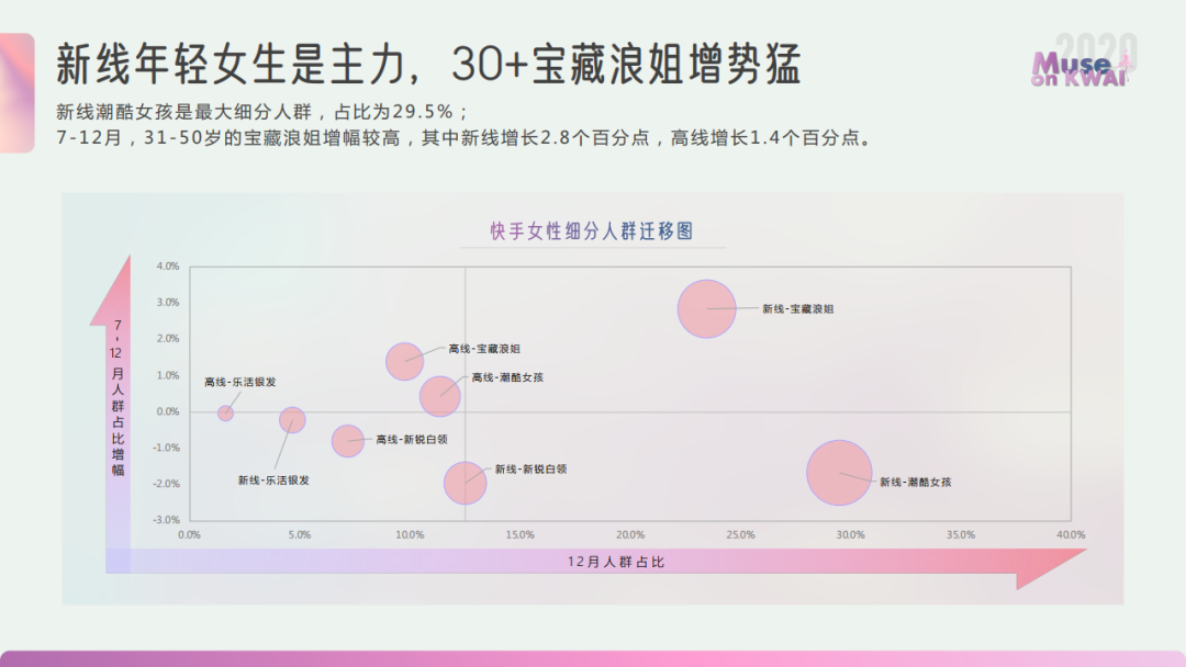 2020快手女性人群价值报告