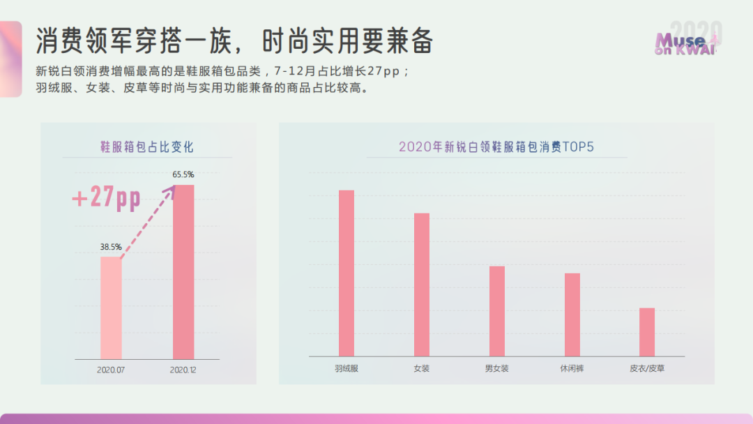 2020快手女性人群价值报告