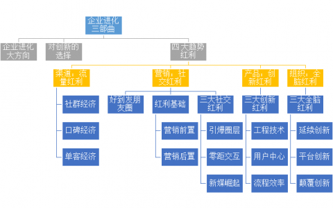 《趋势红利》读后感，附思维脑图