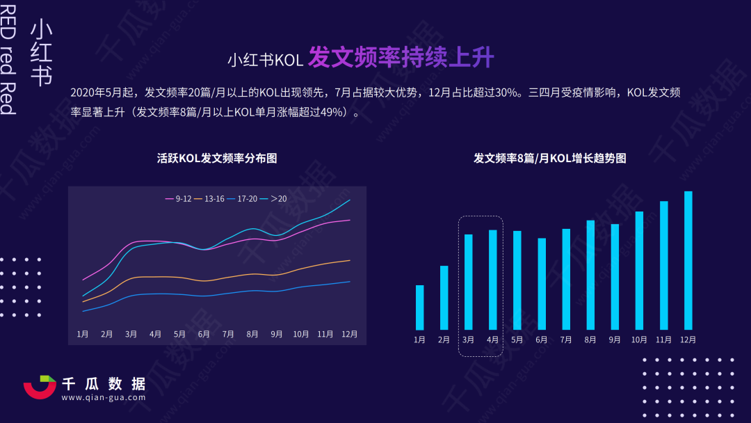 2021年小红书KOL营销白皮书