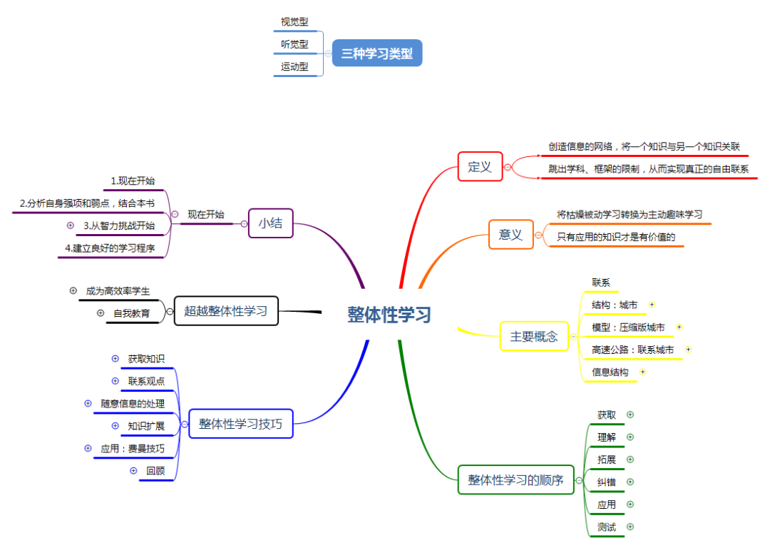 如何搭建个人知识体系