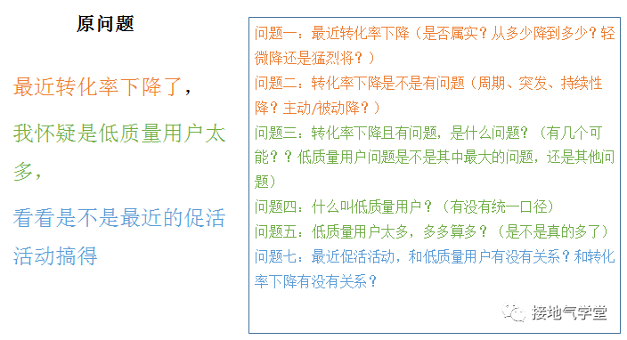 数据分析报告，就该这么写！超详细攻略奉上