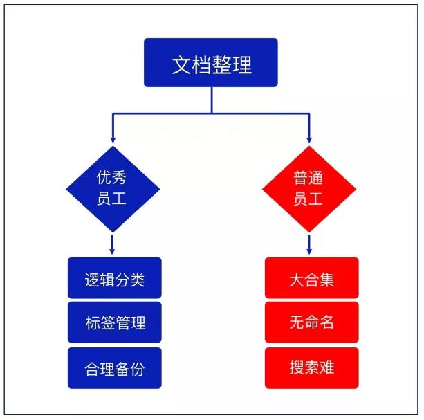 10张工作细节逻辑图，值得认真学习！