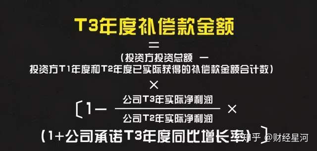 对赌协议里的20个致命陷阱（含计算公式）