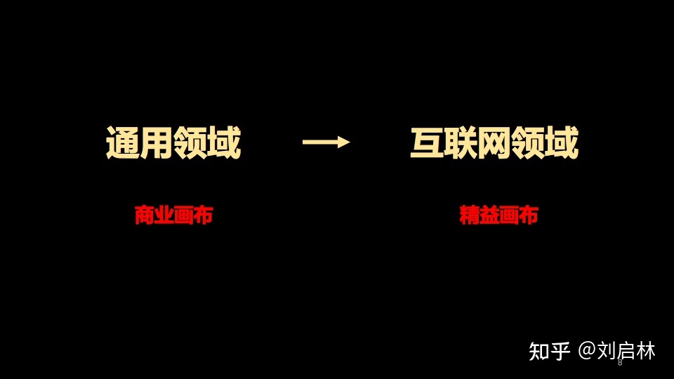 用户增长的基础、原理和方法论（模型）