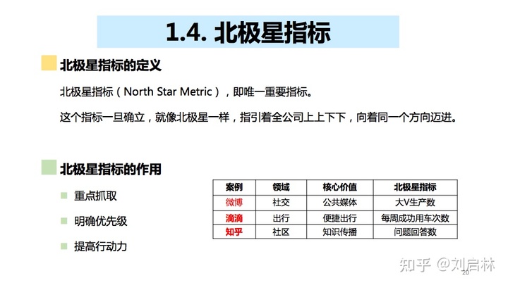 用户增长的基础、原理和方法论(模型) 用户增长的基础、原理和方法论(模型)