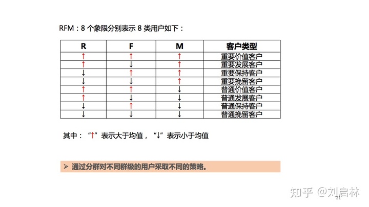 用户画像的基础、原理、方法论（模型）和应用