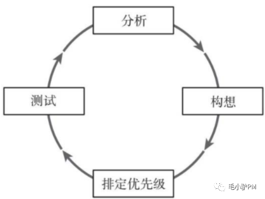 《增长黑客》读书笔记——如何低成本实现爆发式增长