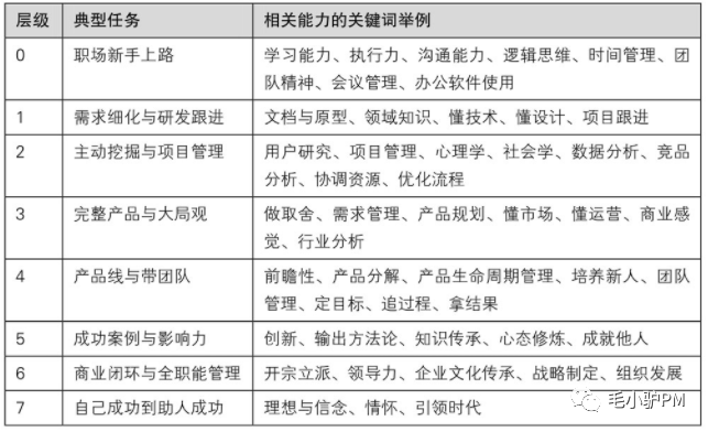 《人人都是产品经理2.0》——读书笔记