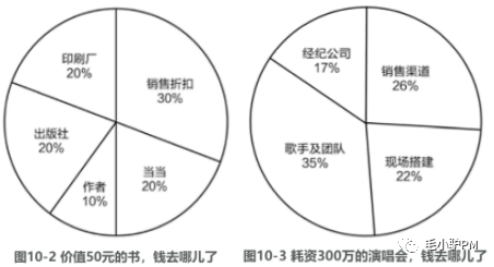 《人人都是产品经理2.0》——读书笔记