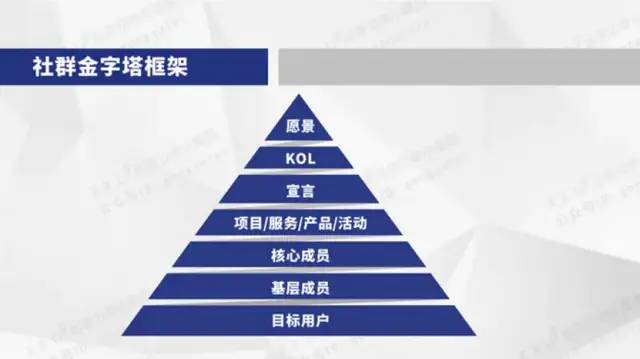 微信社群思维运营导图