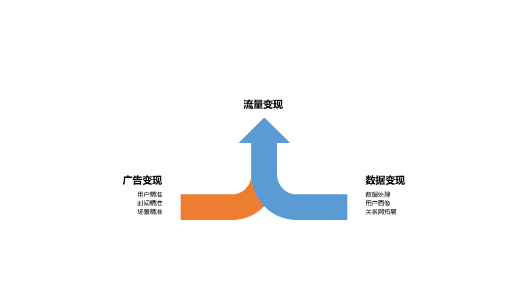 【长文】深入浅出解读AARRR模型