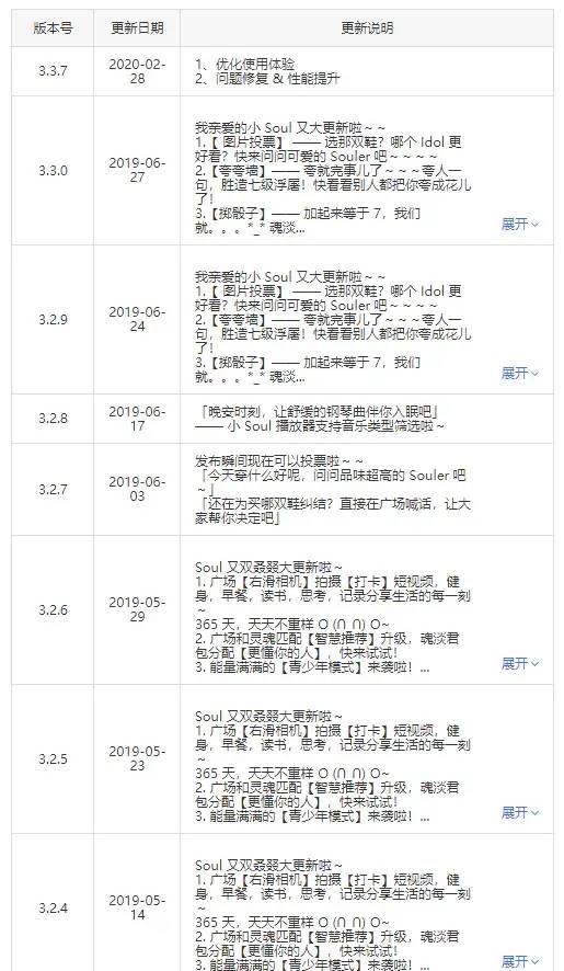 陌生人社交平台竞品分析（以Soul、探探、陌陌为例）