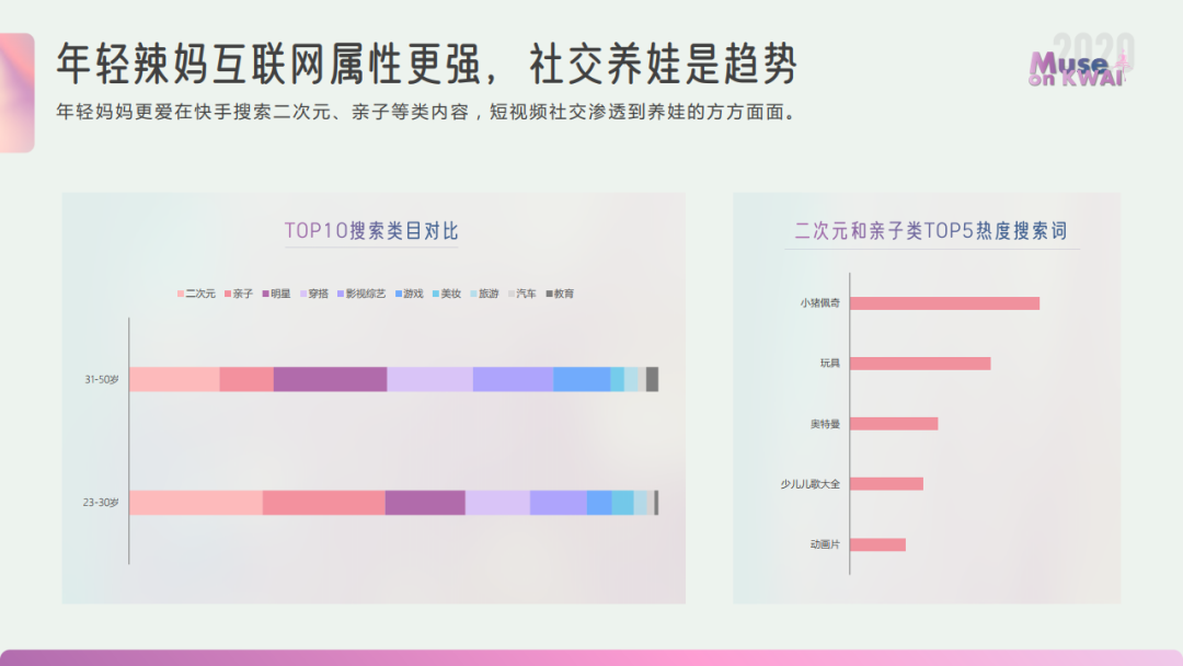 2020快手女性人群价值报告