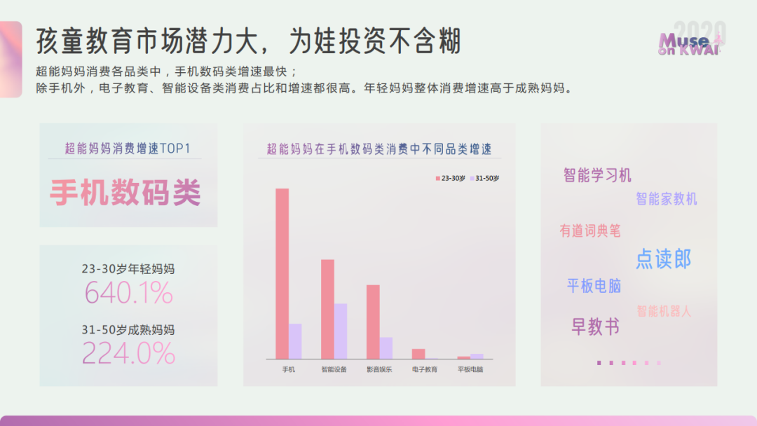 2020快手女性人群价值报告