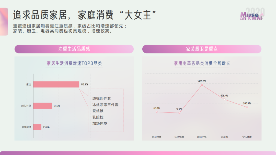 2020快手女性人群价值报告