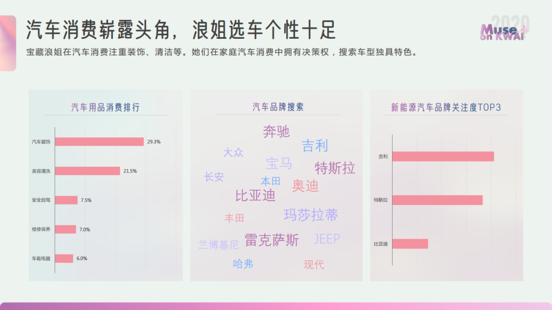 2020快手女性人群价值报告