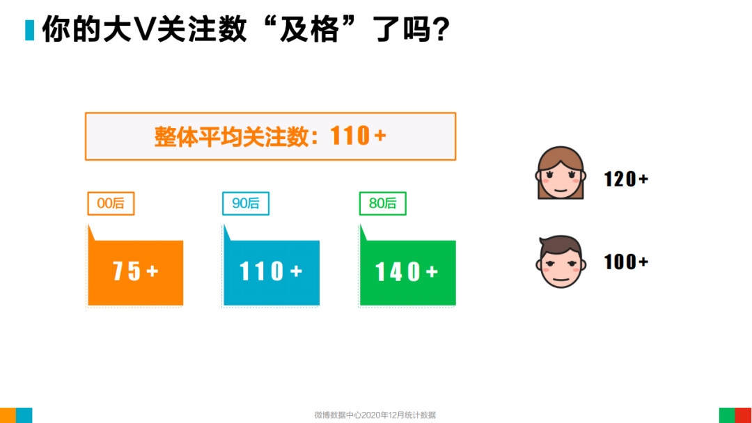 2020年微博用户发展报告