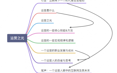 运营之光思维导图分享，附xmind源文件