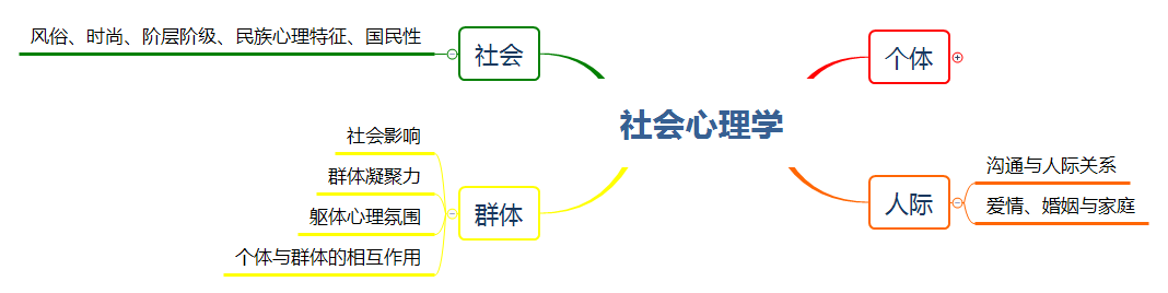 如何搭建个人知识体系