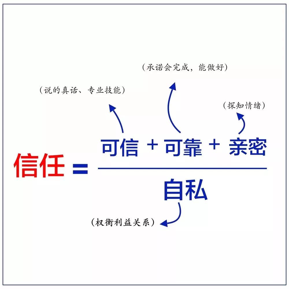 10张工作细节逻辑图，值得认真学习！