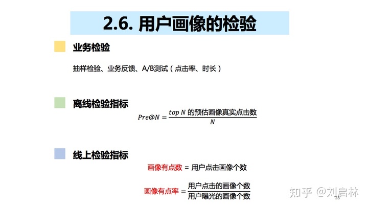 用户画像的基础、原理、方法论（模型）和应用