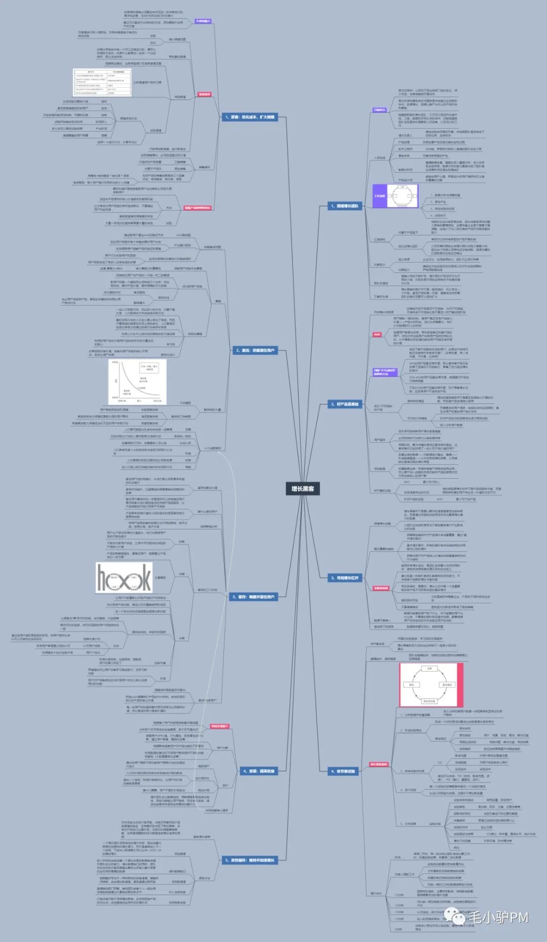 《增长黑客》读书笔记——如何低成本实现爆发式增长