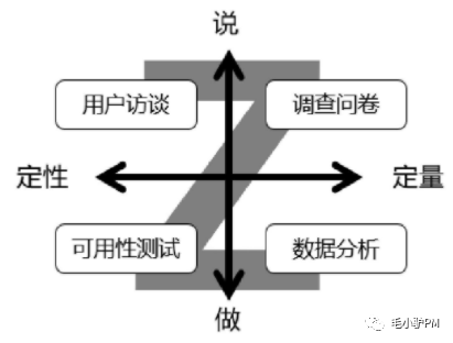 《人人都是产品经理2.0》——读书笔记