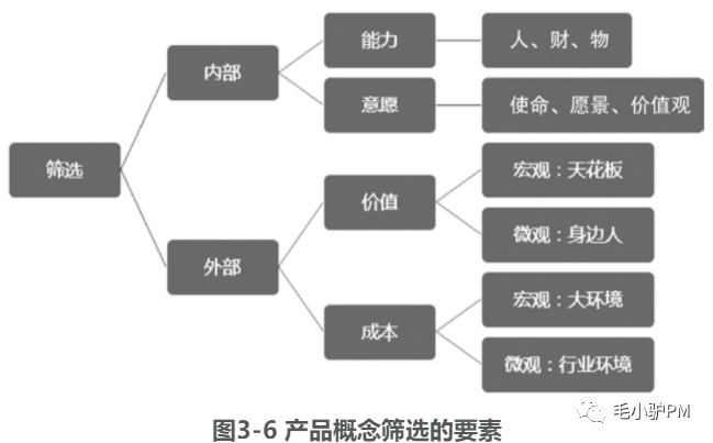 《人人都是产品经理2.0》——读书笔记