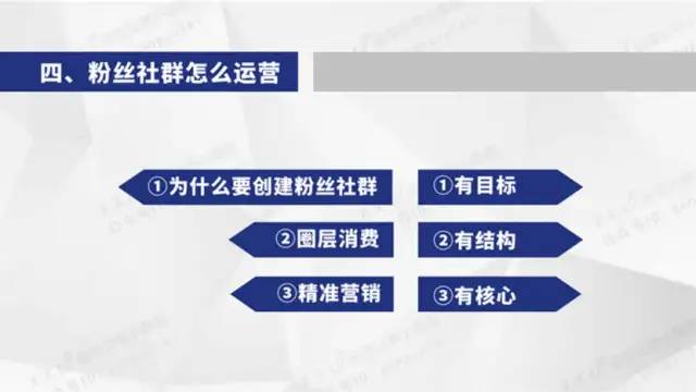 微信社群思维运营导图