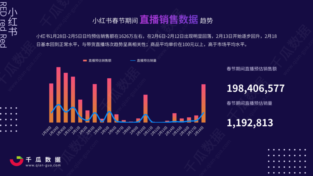 2021年小红书电商直播趋势报告