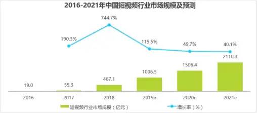 抖音、快手竞品分析