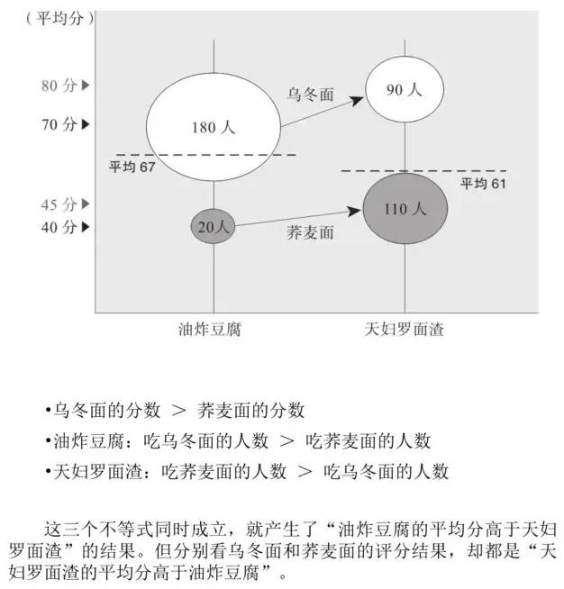 如何用数据解决实际问题