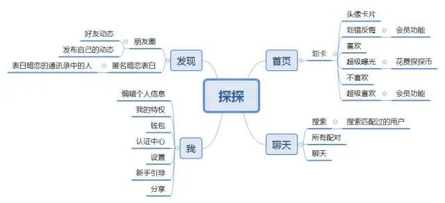 陌生人社交平台竞品分析（以Soul、探探、陌陌为例）
