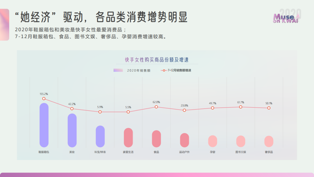 2020快手女性人群价值报告