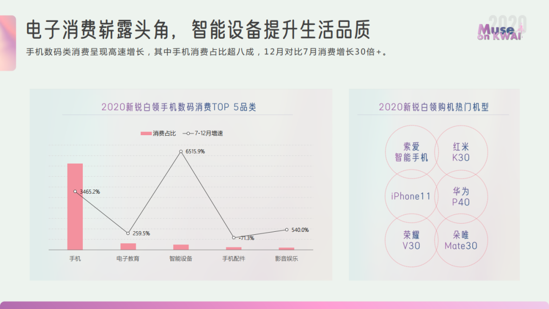 2020快手女性人群价值报告