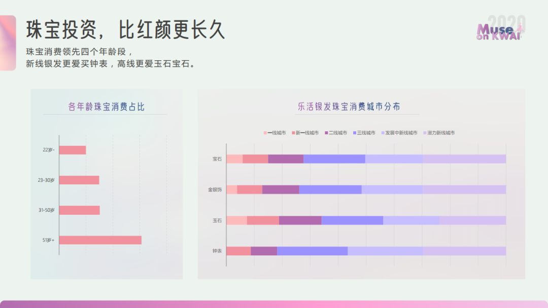 2020快手女性人群价值报告