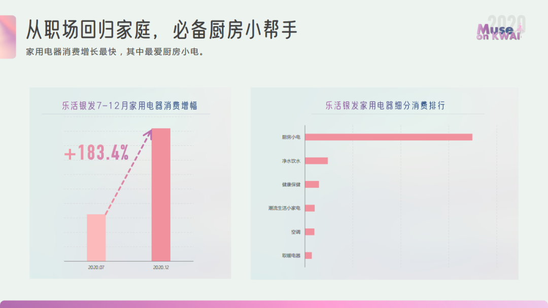 2020快手女性人群价值报告