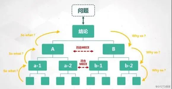 查理·芒格:事关战略、决策、领导力的12个顶级思维模型