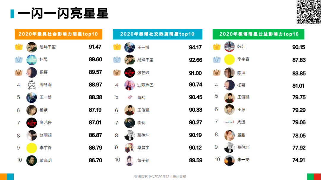 2020年微博用户发展报告