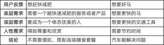 产品思维：从新手到资深产品人