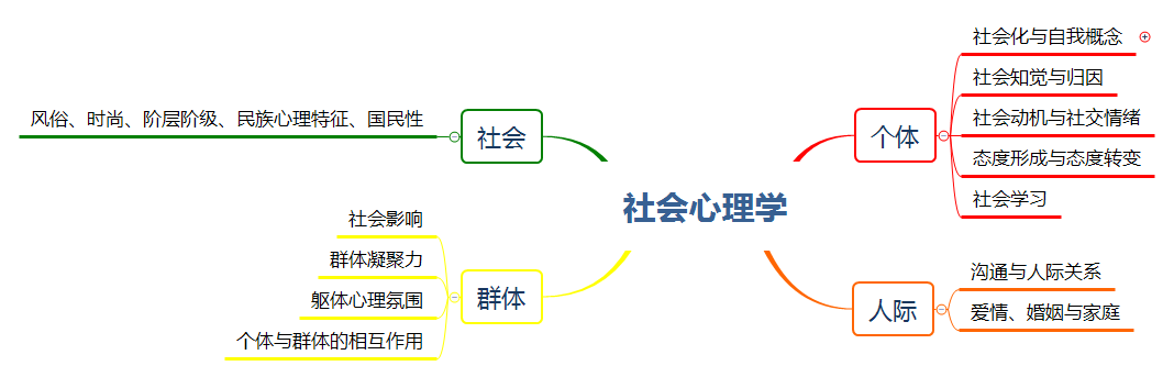 如何搭建个人知识体系