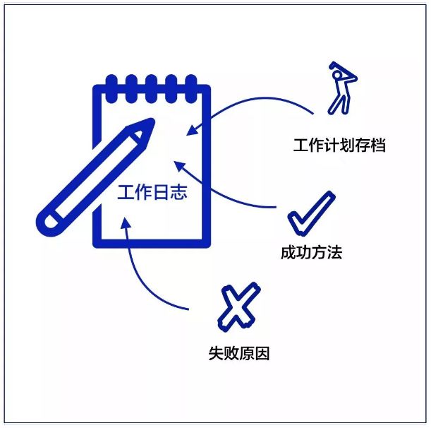 10张工作细节逻辑图，值得认真学习！