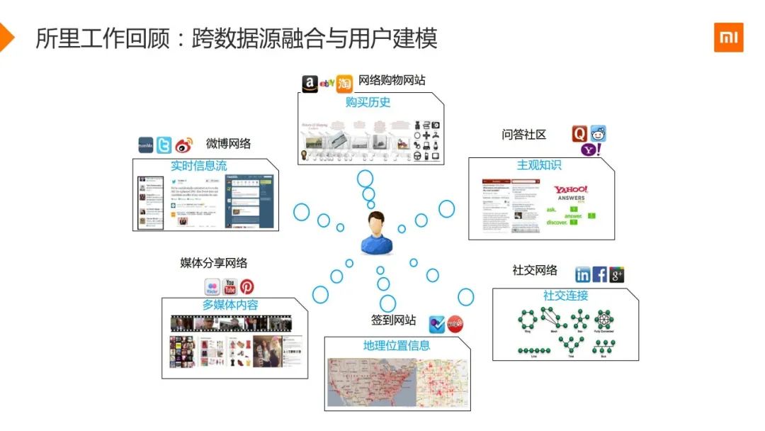 小米用户画像实战（附48页PPT）