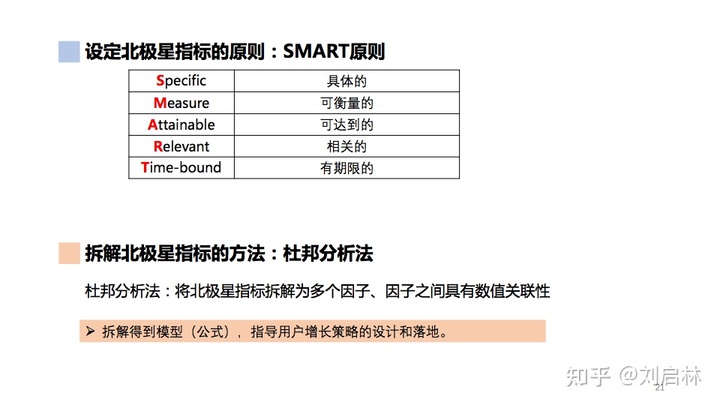 用户增长的基础、原理和方法论(模型) 用户增长的基础、原理和方法论(模型)